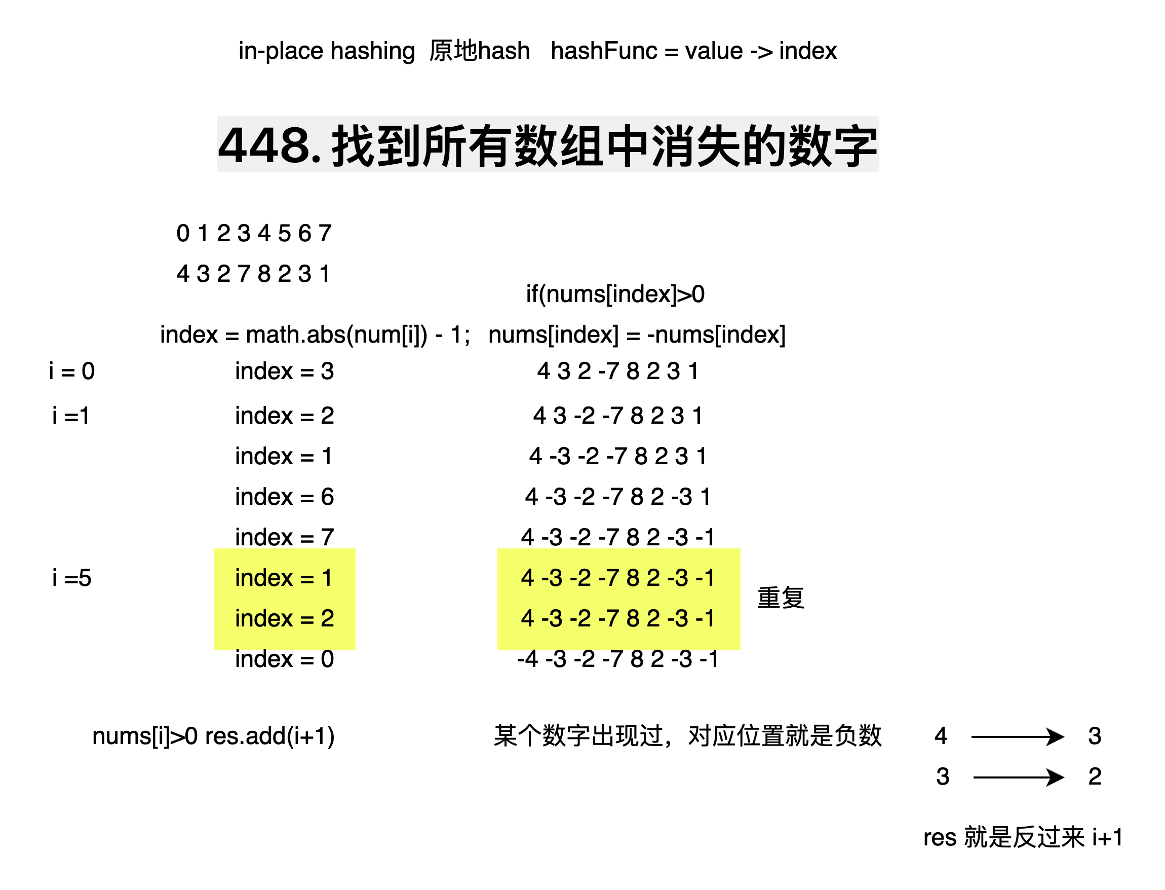 in-place hashing