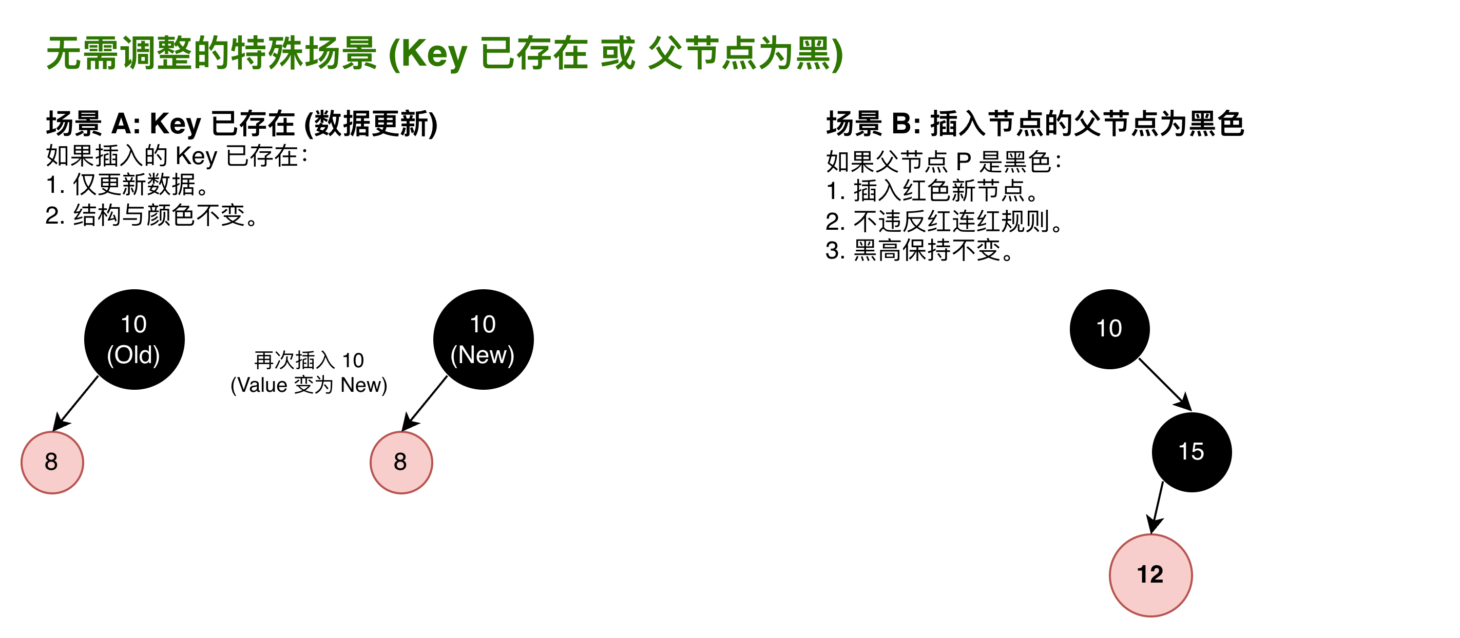 norotatescene