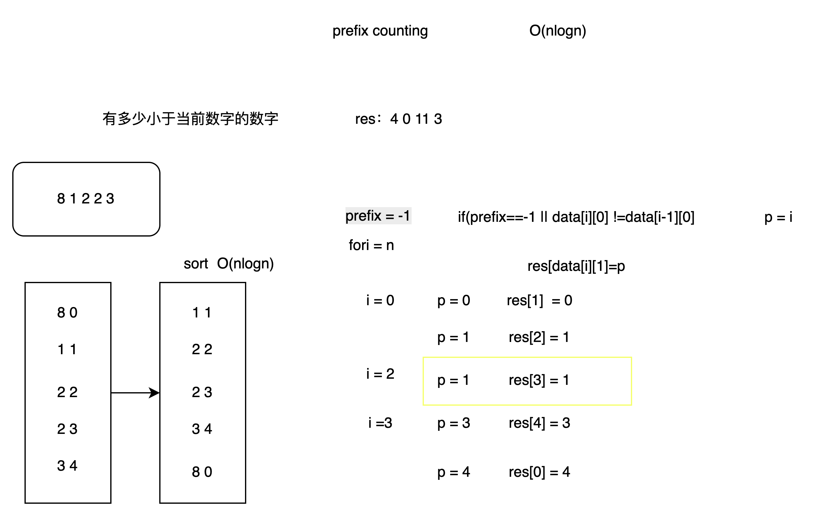 prefixcounting